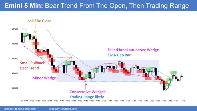 SP500 Emini 5-Min Chart Bear Trend From The Open Then Trading Range