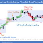 SP500 Emini 5-Min Chart LL DB Then Bull Trend Trading Range Day