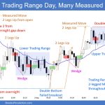 SP500 Emini 5-Min Chart Trading Range Day Many Measured Moves