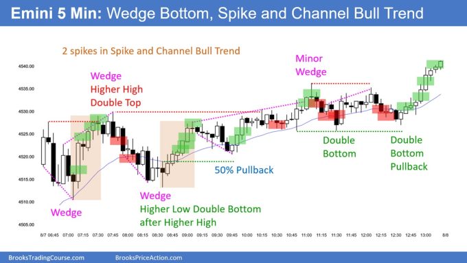 SP500 Emini 5-Min Chart Wedge Bottom Spike and Channel Bull Trend