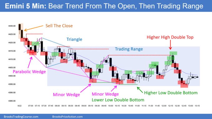 SP500 Emini 5-Minute Chart Bear Trend From The Open Then Trading Range