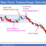 SP500 Emini 5-Minute Chart Bear Trend Trading Range Resumption Down
