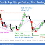 SP500 Emini 5-Minute Chart Double Top Wedge Bottom Then Trading Range Day
