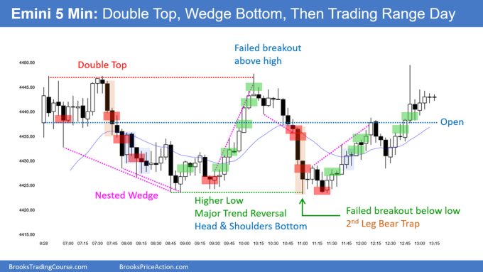 SP500 Emini 5-Minute Chart Double Top Wedge Bottom Then Trading Range Day
