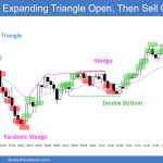 SP500 Emini 5-Minute Chart Expanding Triangle Open Then Sell Climax