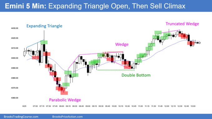 SP500 Emini 5-Minute Chart Expanding Triangle Open Then Sell Climax
