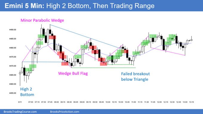SP500 Emini 5-Minute Chart High 2 Bottom Then Trading Range