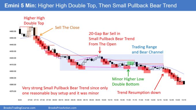 SP500 Emini 5-Minute Chart Higher High Double Top Then Small Pullback Bear Trend