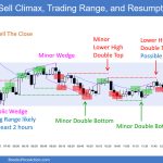 SP500 Emini 5-Minute Chart Sell Climax Trading Range and Resumption Down