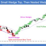 SP500 Emini 5-Minute Chart Small Wedge Top Then Nested Wedge Bottom