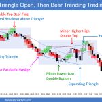 SP500 Emini 5-Minute Chart Triangle Open Then Bear Trending Trading Range Day