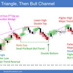 SP500 Emini 5-Minute Chart Triangle Then Bull Channel