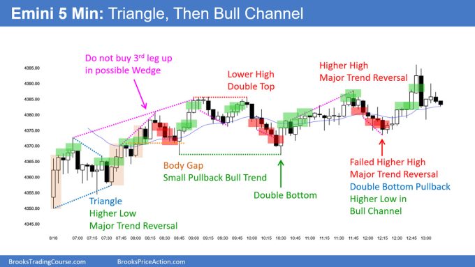 SP500 Emini 5-Minute Chart Triangle Then Bull Channel