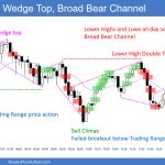 SP500 Emini 5-Minute Chart Wedge Top Broad Bear Channel