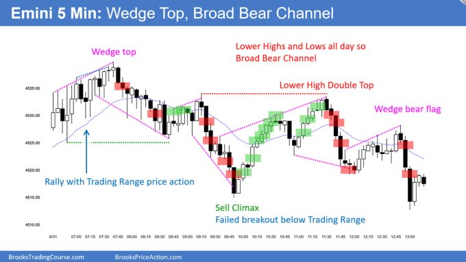 SP500 Emini 5-Minute Chart Wedge Top Broad Bear Channel