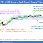 SP500 Emini 5-Minute Small Pullback Bull Trend From The Open