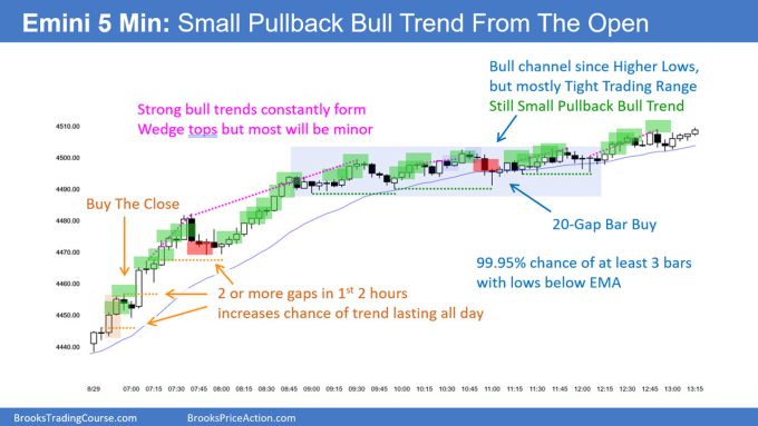 SP500 Emini 5-Minute Small Pullback Bull Trend From The Open