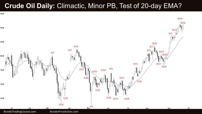 Crude Oil Climactic Rally 2 Crude Oil Daily: Climactic, Minor PB, Test of 20-day EMA?