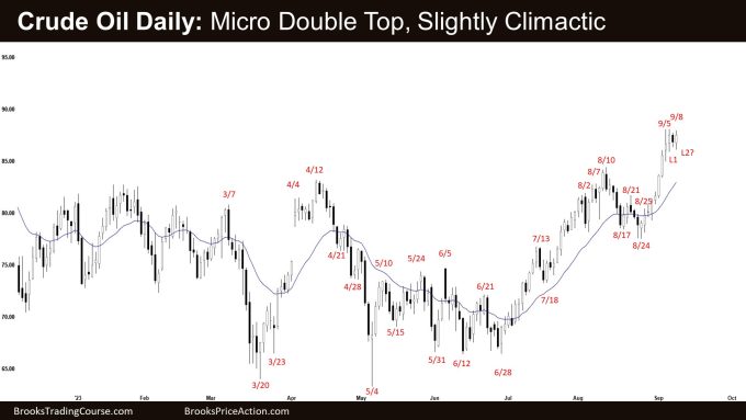 Crude Oil Daily: Micro Double Top, Slightly Climactic