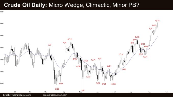 Crude Oil Daily: Micro Wedge, Climactic, Minor PB?