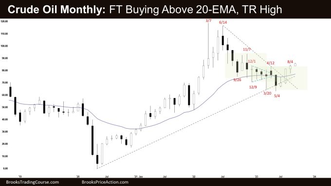 Crude Oil Follow-through Buying Above 20-EMA, TR High Above 20-EMA, TR High