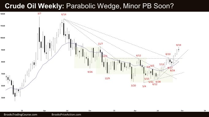 Crude Oil Weekly: Parabolic Wedge, Minor PB Soon? Crude Oil Climactic Rally