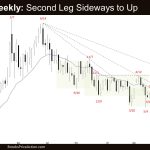Crude Oil Weekly: Second Leg Sideways to Up