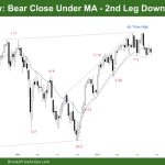 DAX 40 Bear Close Under MA - 2nd Leg Down or Reversal