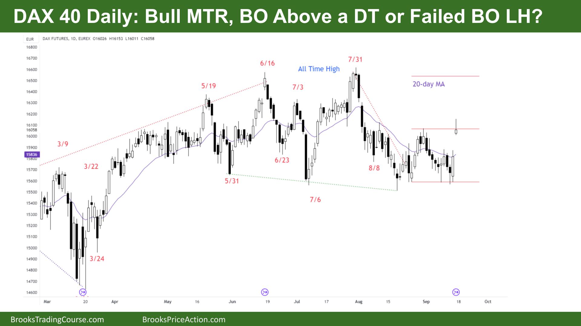 DAX 40 Bull MTR, BO Above a DT or Failed BO LH