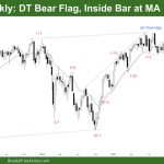 DAX 40 DT Bear Flag, Inside Bar at MA
