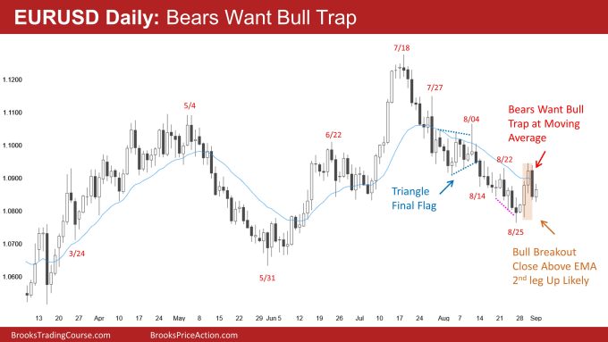 EURUSD Daily: Bears Want Bull Trap