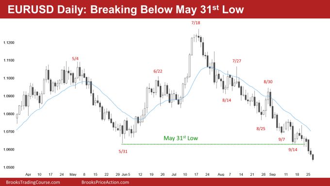 EURUSD Daily: Breaking Below May 31st Low