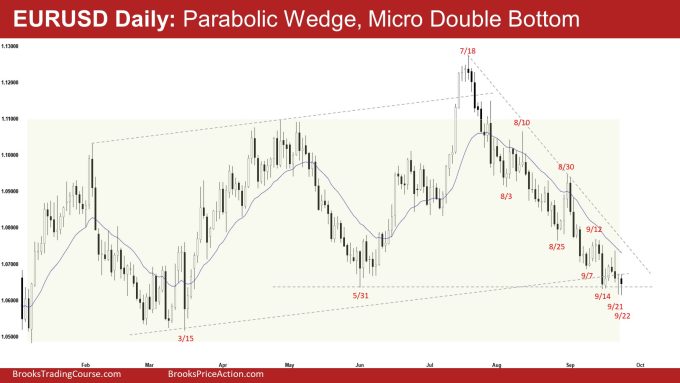 EURUSD Daily: Parabolic Wedge, Micro Double Bottom