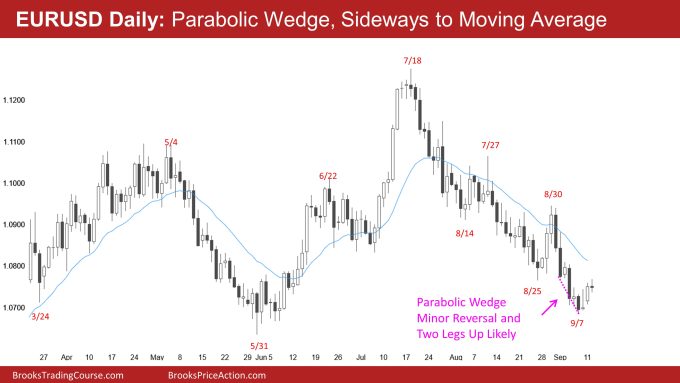 EURUSD Daily: Parabolic Wedge, Sideways to Moving Average 