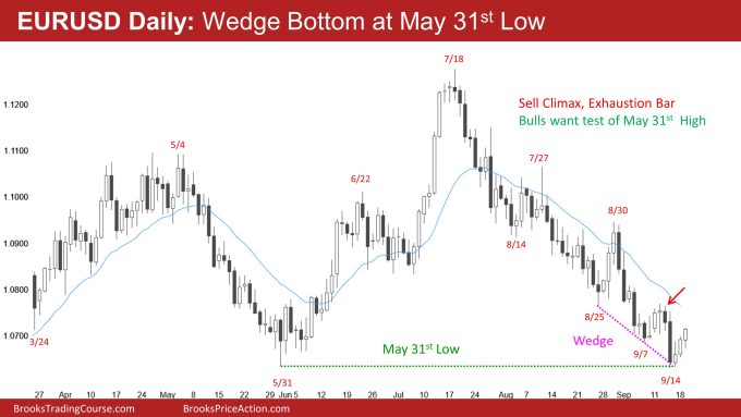 EURUSD Daily: Wedge Bottom at May 31st Low