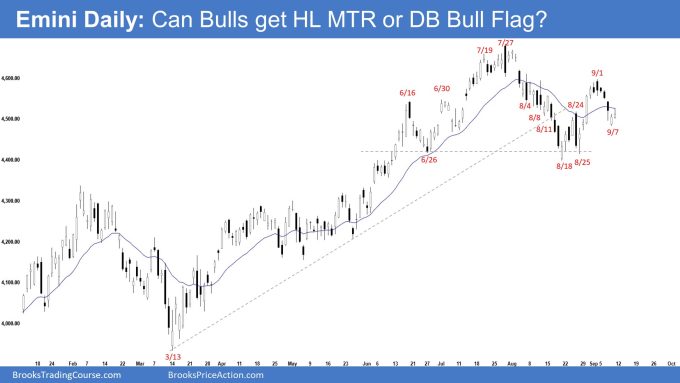 Emini Daily: Can Bulls get HL MTR or DB Bull Flag?