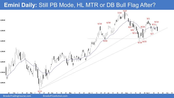 Emini Daily: Still PB Mode, HL MTR or DB Bull Flag After?