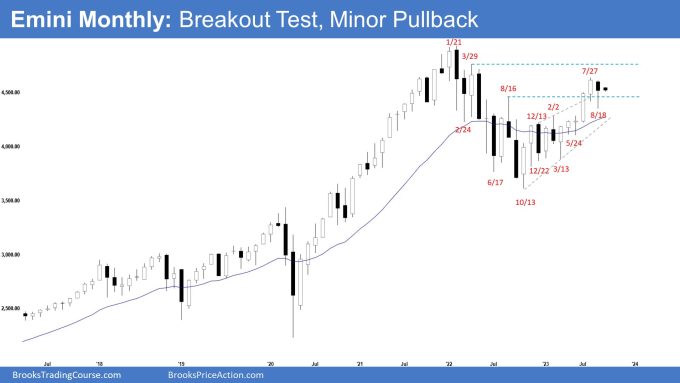 Emini Monthly: Breakout Test, Minor Pullback