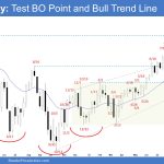 Emini Weekly: Test BO Point and Bull Trend Line