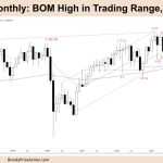 FTSE 100 BOM High in Trading Range, High 2