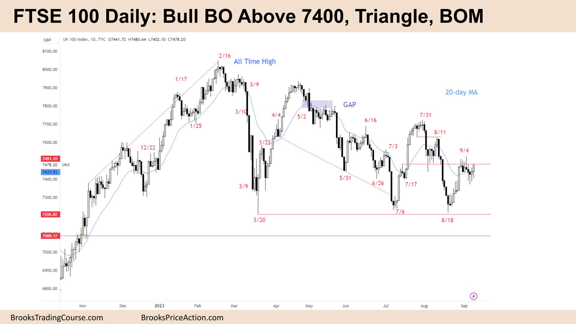 FTSE 100 Bull BO Above 7400, Triangle, BOM