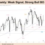FTSE 100 Weak Signal, Strong Bull BO or LH DT