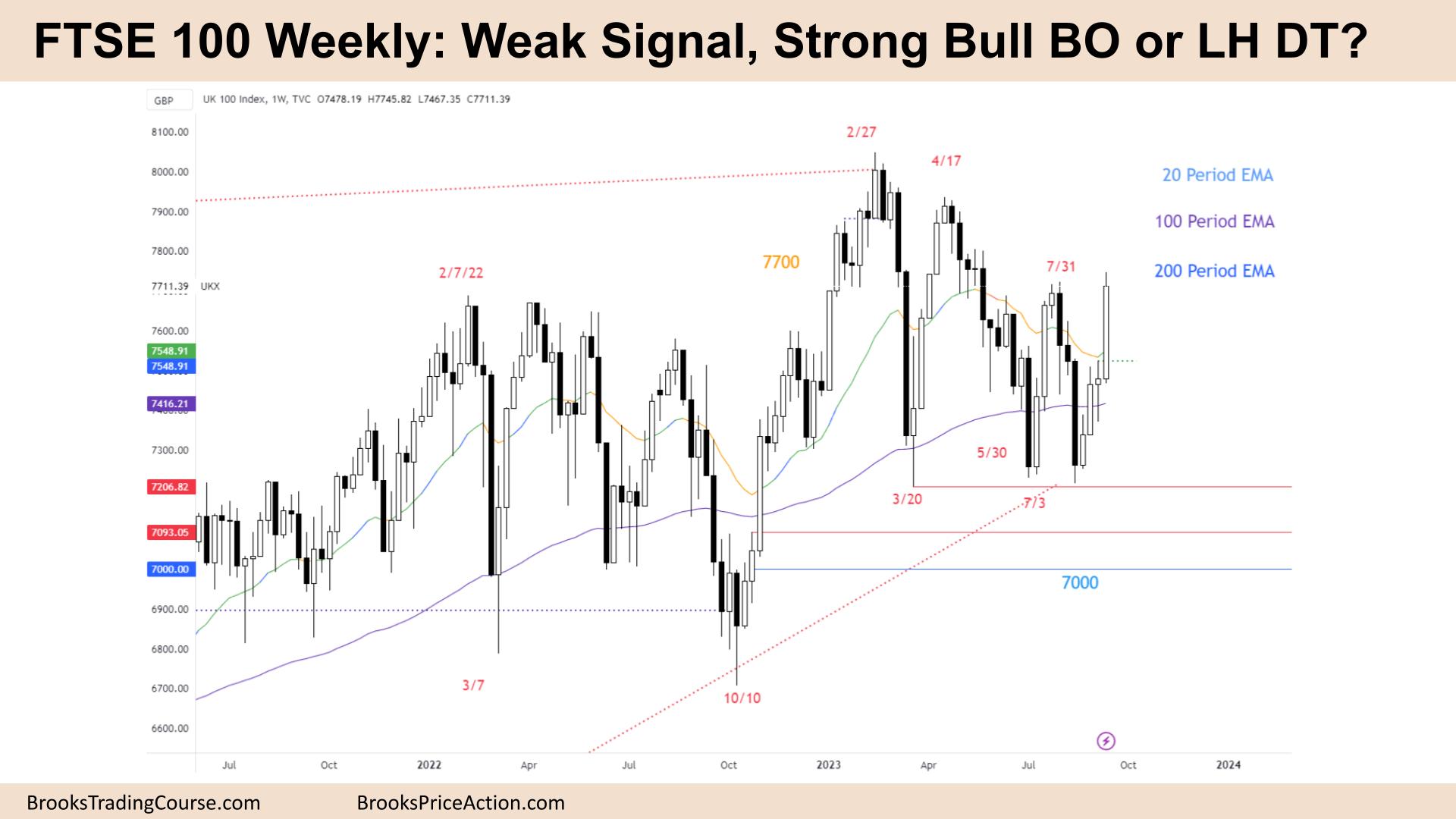 FTSE 100 Weak Signal, Strong Bull BO or LH DT