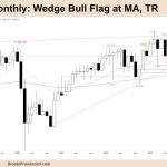 FTSE 100 Wedge Bull Flag at MA, TR