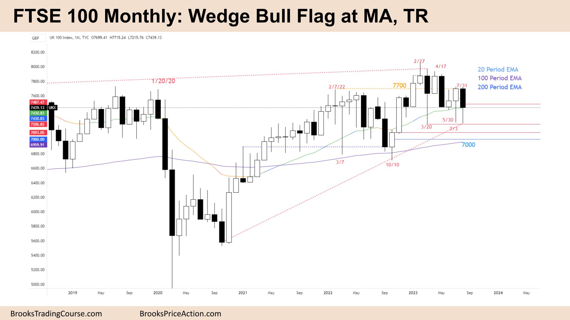FTSE 100 Wedge Bull Flag at MA, TR