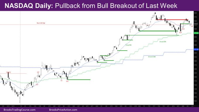 NASDAQ Daily pullback from bull breakout of last week 1