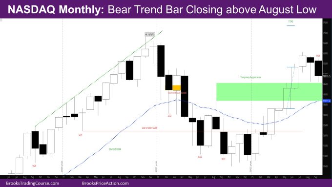 Nasdaq Monthly Bear Trend Bar closing above August low