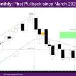Nasdaq monthly first pullback since March 2023
