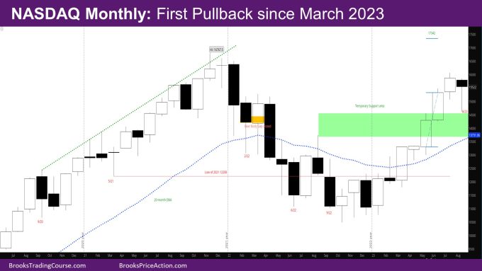 Nasdaq Monthly First pullback since March 2023