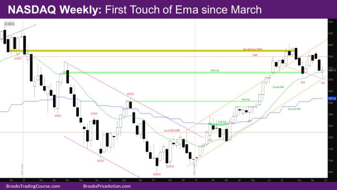 NASDAQ Weekly first touch of ema since March 2